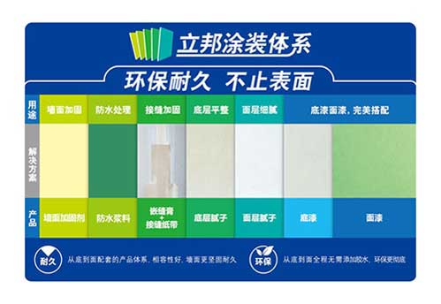 立邦 “不用你動手” 一站式刷新方案全細節(jié)服務過程