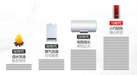 正值裝修季，怎樣選擇合適的即熱式電熱水器?