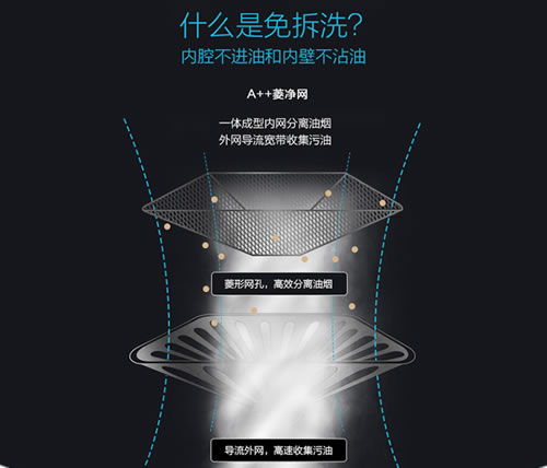 老板油煙機66A1：油立凈，免拆洗，無負擔