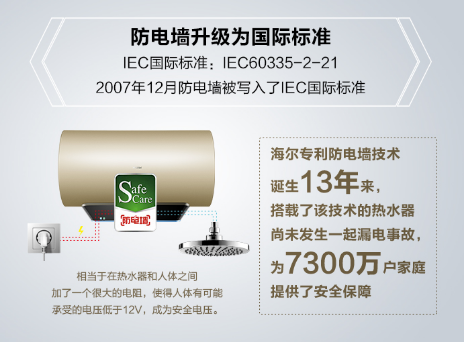 海爾熱水器新專利來襲，spa四招式！