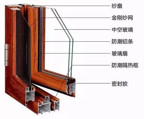 關(guān)注老年人健康，共筑希望——紅橡樹(shù)高端凈音門窗
