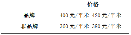 陽臺(tái)怎么包？聽有十年包鋁合金的老師傅怎么說