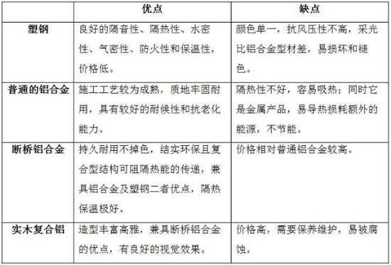 陽臺(tái)怎么包？聽有十年包鋁合金的老師傅怎么說