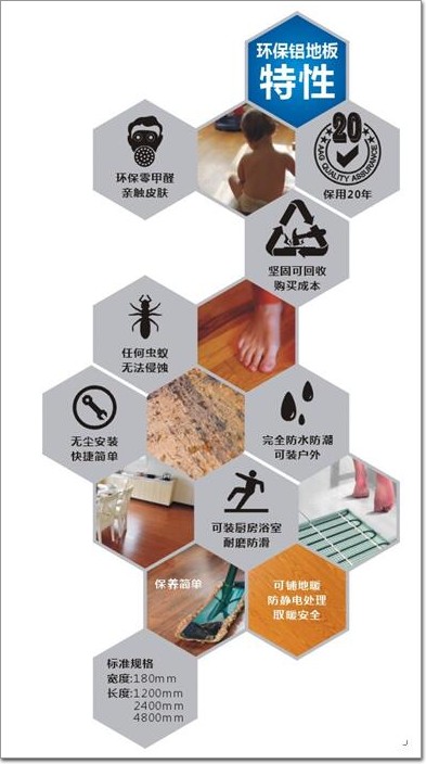 以鋁代木風潮不斷 AAG亞鋁獨家首創環保鋁地板有何優勢？