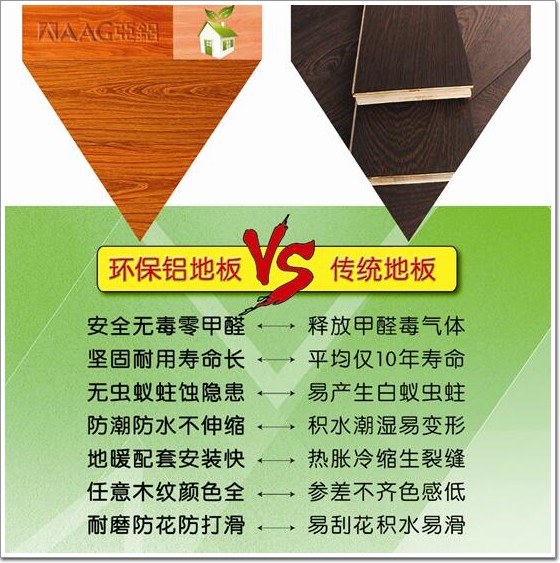 以鋁代木風潮不斷 AAG亞鋁獨家首創環保鋁地板有何優勢？
