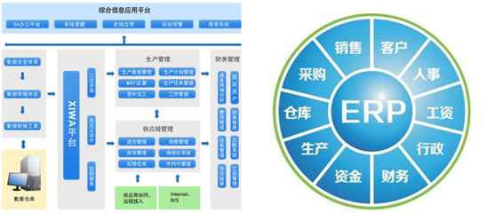 ERP系統(tǒng)加持 精度淋浴房精品品質更上一層樓