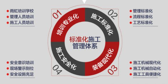 東方雨虹防水材料品牌以“一盤(pán)棋”思維打造“好防水”