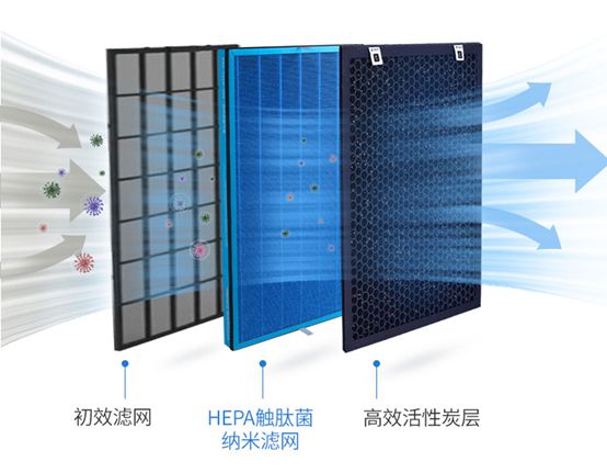 空氣凈化器十大品牌，德慕森表現更出色！