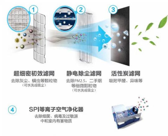 適老化的三星Samsung Wind-Free沐風單向氣流嵌入式空調(diào)