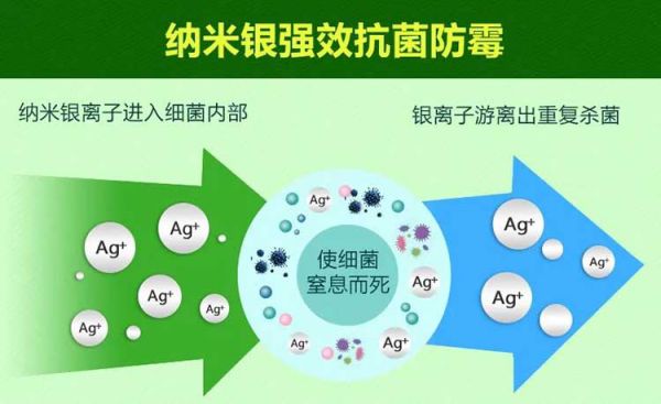 品牌產(chǎn)品|保持家居環(huán)境潔凈無病菌，佳士利抗菌涂料幫你實現(xiàn)