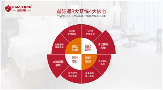 益脈通智能健康床墊品牌：共享健康睡眠，共話財富商機