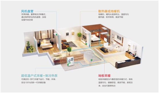歐思丹水系統“空調+地暖”二聯供，冬暖夏涼一樣舒適