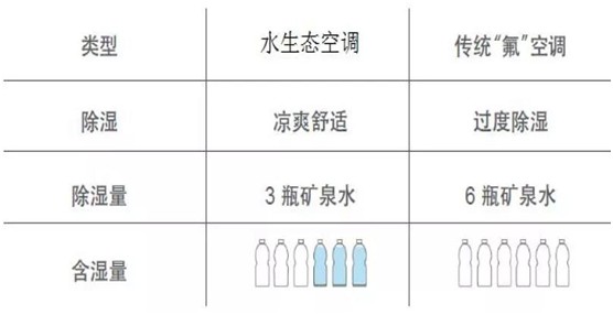 歐思丹水系統“空調+地暖”二聯供，冬暖夏涼一樣舒適