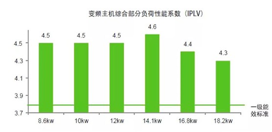 歐思丹水系統“空調+地暖”二聯供，冬暖夏涼一樣舒適