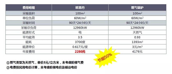 歐思丹水系統“空調+地暖”二聯供，冬暖夏涼一樣舒適