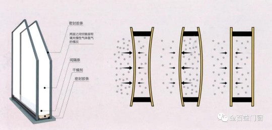 金百益一扇好門窗，呵護(hù)和時(shí)尚整個(gè)家！