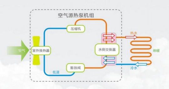 選鎧耐空氣能熱泵，助您舒適、溫暖、安全過寒冬