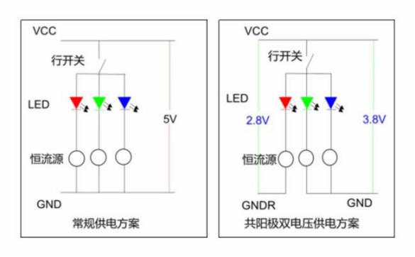 高科戶外LED共陽極雙電壓節(jié)能產品詳解