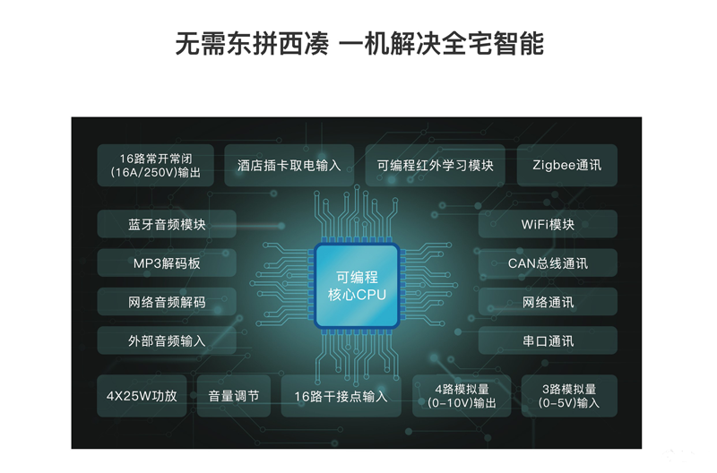 “諾森斯認證系統工程師”課程已舉辦數十期，深受智能家居從業人員好評