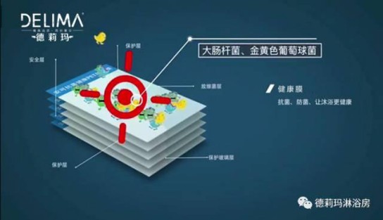德莉瑪淋浴房：后疫時代優(yōu)產(chǎn)品+高服務，才能夠引流！