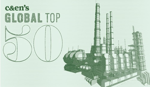 2020全球化工50強出爐！德中美成“三足鼎立”格局！