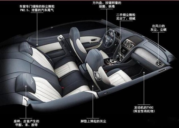 消費(fèi)者開始關(guān)注到車載空氣凈化器，原來如此重要
