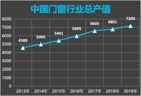 解讀：智能門窗的發展卻一直不溫不火，這是什么原因?