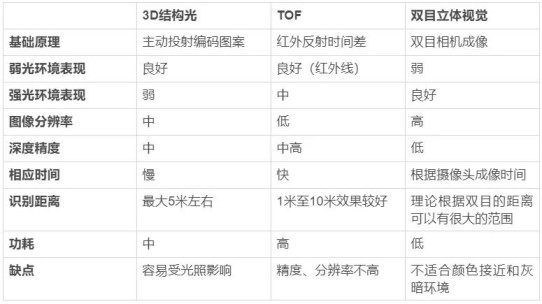 隱私問題與安全爭議未休，人臉識別技術(shù)的應(yīng)用邊界該如何圈點？