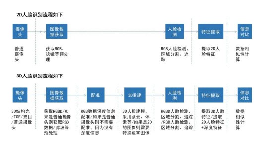 隱私問題與安全爭議未休，人臉識別技術(shù)的應(yīng)用邊界該如何圈點？