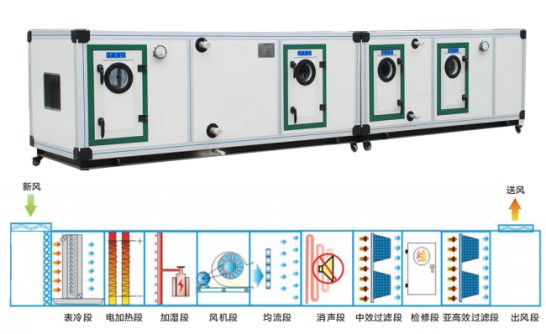 新冠加速大型公共場所新風系統(tǒng)的安裝，大風量全熱新風機或成急需 