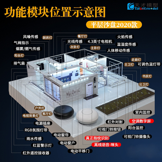十大功能升級更強大！天才智能家居模型平層沙盤2020款正式上市！ 