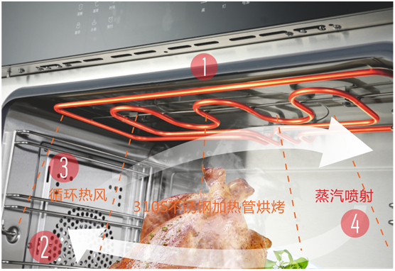 雙節同慶，團圓聚家，YORK約克廚衛與你做出幸福滋味