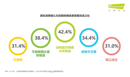 智能晾曬行業(yè)井噴 ZICO智客順勢(shì)而為，脫穎而出