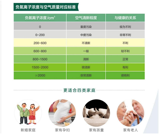 福臨板材實錘“科普”：健康板材盛勢開賣，三大標準賦能生態